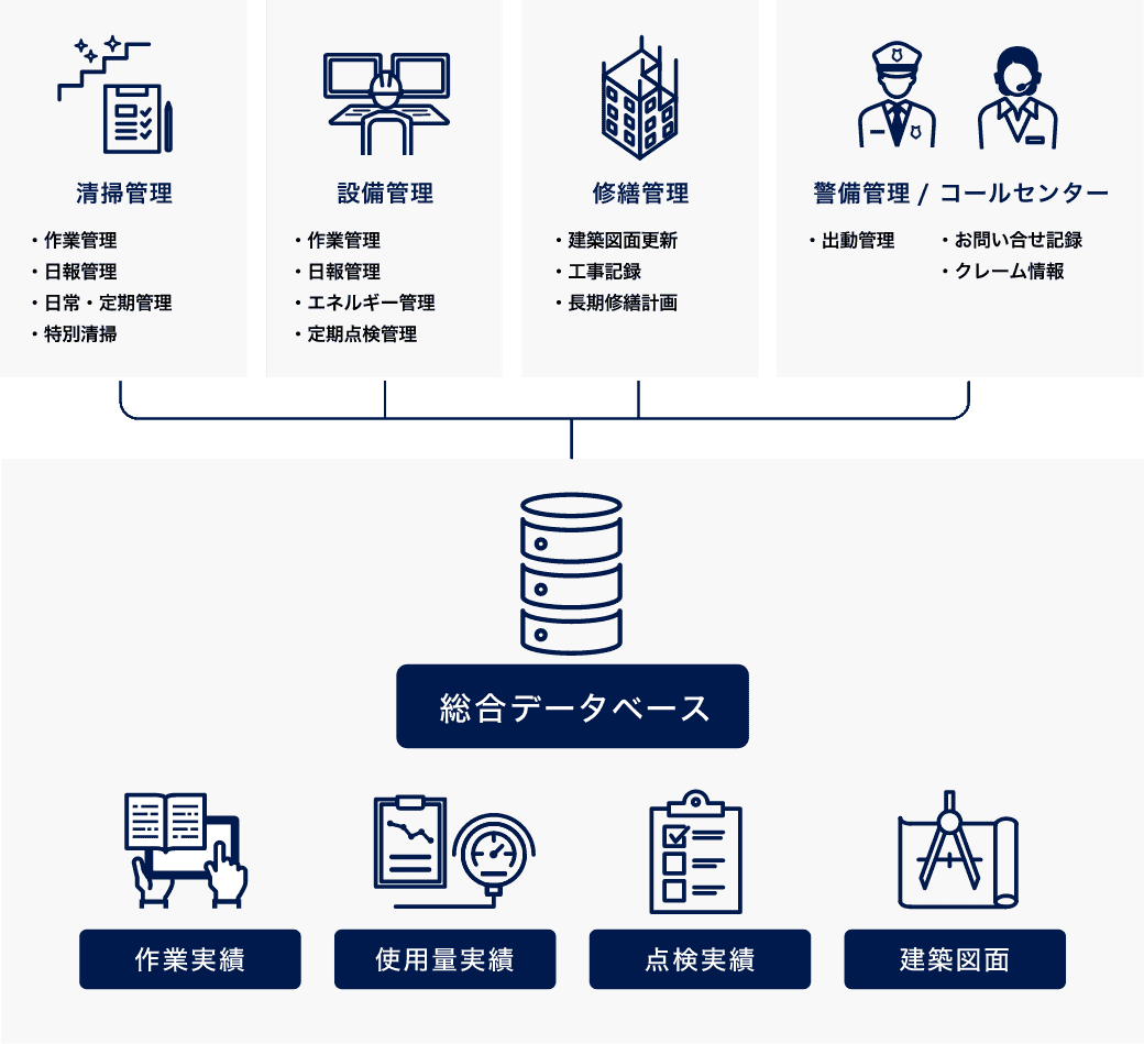 建物管理データとは?